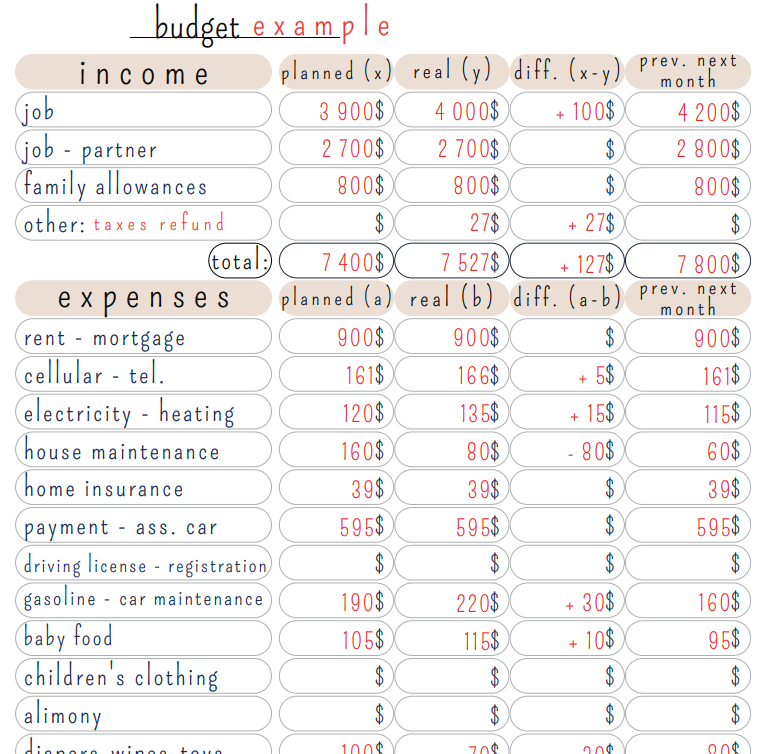 Planificateur de budget mensuel – Suivi budgétaire visuel (inclus : format Excel automatisé + version PDF imprimable)