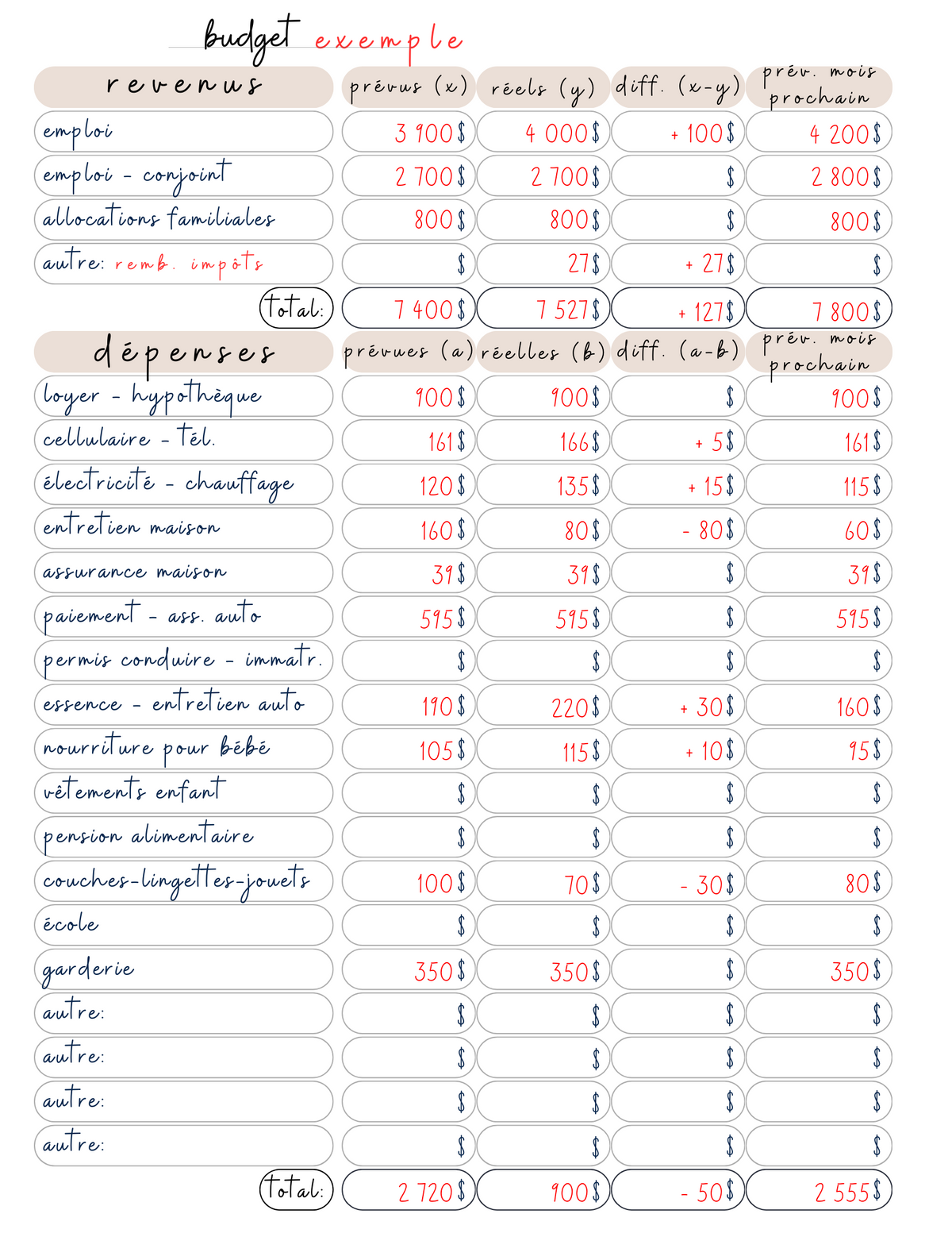 Agenda &amp; budget #13